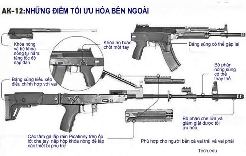 Tiểu liên tấn công AK-12: Sự trở lại của huyền thoại - ảnh 4