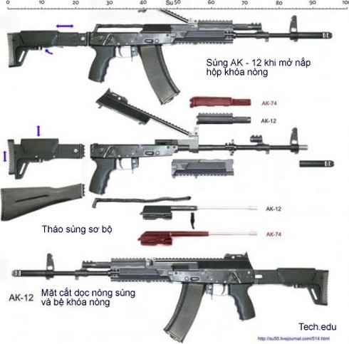 Tiểu liên tấn công AK-12: Sự trở lại của huyền thoại - ảnh 3