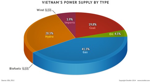 Báo Mỹ lý giải việc Việt Nam hoãn điện hạt nhân - ảnh 2