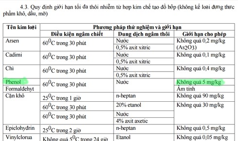Tranh cãi về tác hại của Phenol: Giới khoa học nước ngoài nói gì? - ảnh 2