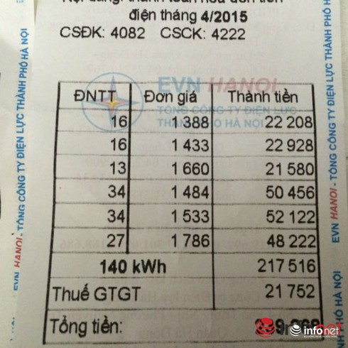 Bộ Công Thương nói gì về việc rút 3 bậc biểu giá điện? - ảnh 1