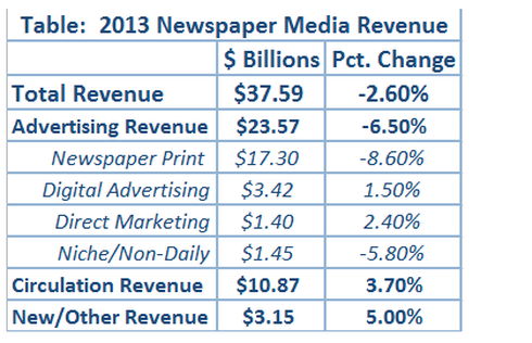 Báo điện tử có thu phí ngày càng