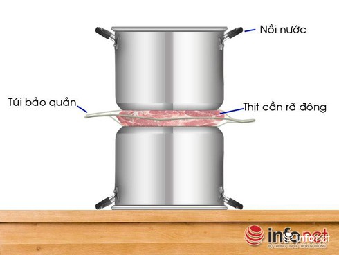 Cách rã đông thực phẩm nhanh nhất không cần lò vi sóng - ảnh 1