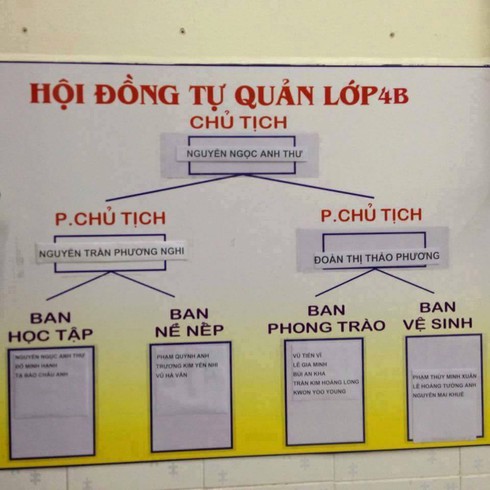 Phụ huynh nói gì về chức danh “chủ tịch hội đồng tự quản” bậc tiểu học? - ảnh 1