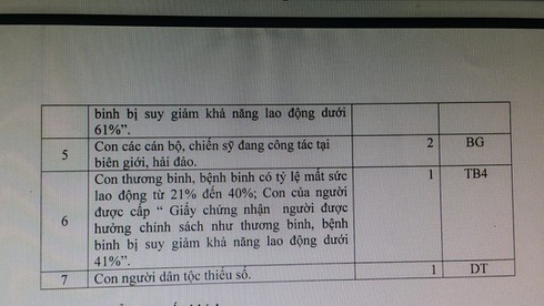 Cách tính điểm xét tuyển vào lớp 6 trường THPT Hà Nội - Amsterdam - ảnh 3