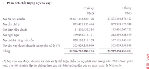Vì sao nợ xấu của OceanBank bất ngờ giảm một nửa? - ảnh 1