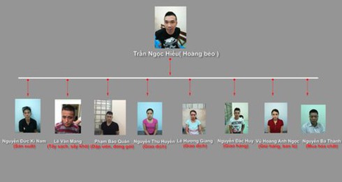 Bất ngờ về các “bóng hồng” trong tập đoàn ma túy, thuốc lắc lớn nhất nước - ảnh 1