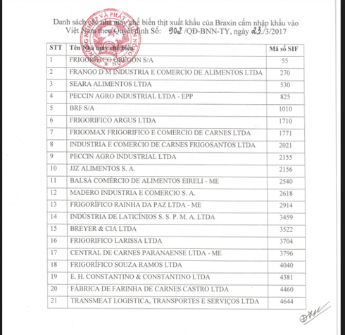 Ngừng nhập khẩu thịt gia súc, gia cầm từ 21 công ty Brazil - ảnh 2