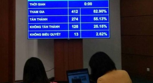 Nhìn lại các dự án Luật được thông qua với tỷ lệ thấp kỷ lục - ảnh 1