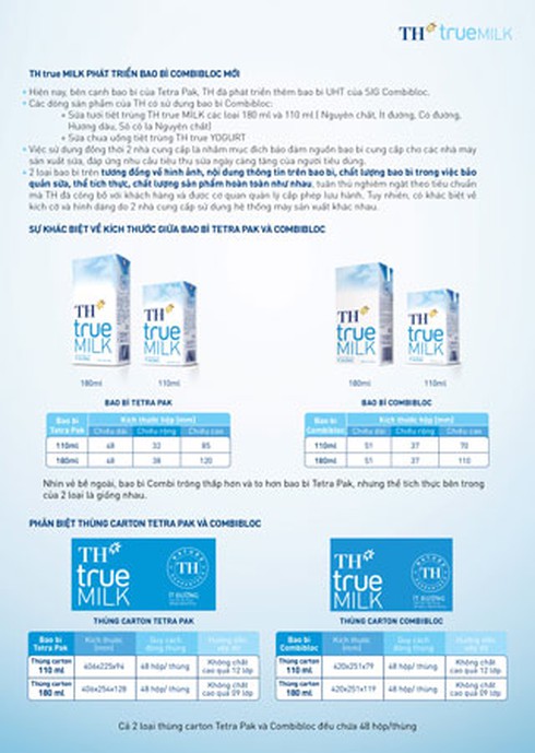 Vì sao TH true MILK có 2 loại bao bì? - ảnh 1