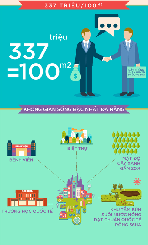 Khu đô thị sinh thái bậc nhất Đà Nẵng có gì hấp dẫn? - ảnh 2