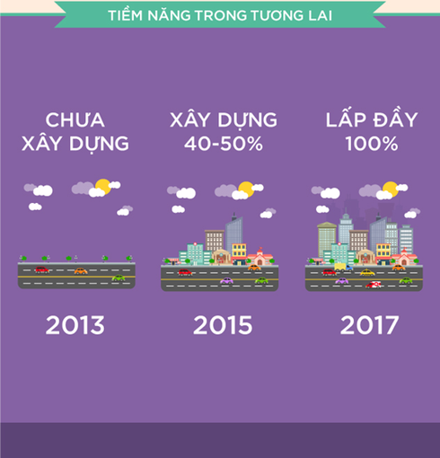 Khu đô thị sinh thái bậc nhất Đà Nẵng có gì hấp dẫn? - ảnh 4