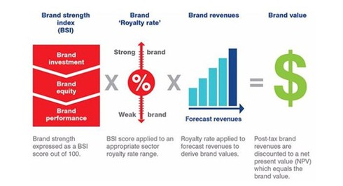 Vinamilk đạt kết quả kinh doanh ấn tượng trong Q3/2015 - ảnh 2