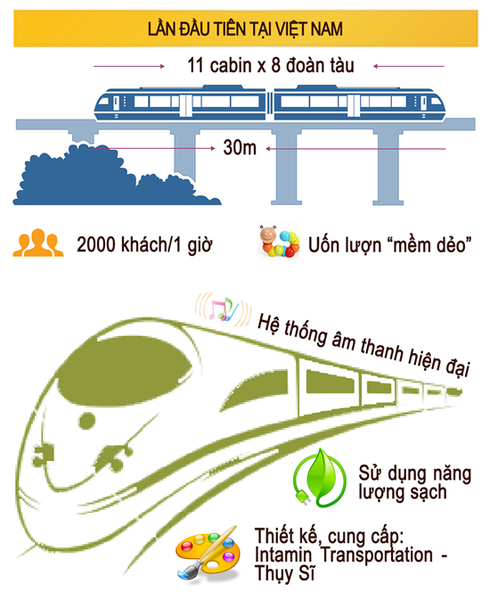 Monorail tại Asia Park và những cái nhất - ảnh 2