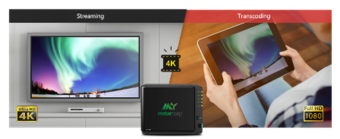 NAS Synology DS 916+ phù hợp cho văn phòng 50 người, hiệu suất cao, linh hoạt - ảnh 3