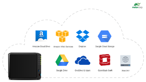 NAS Synology DS 916+ phù hợp cho văn phòng 50 người, hiệu suất cao, linh hoạt - ảnh 4