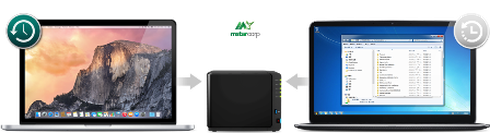 NAS Synology DS 916+ phù hợp cho văn phòng 50 người, hiệu suất cao, linh hoạt - ảnh 7