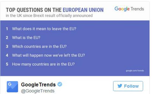 Bỏ phiếu Brexit xong, dân Anh mới đi Google xem “EU là cái gì?