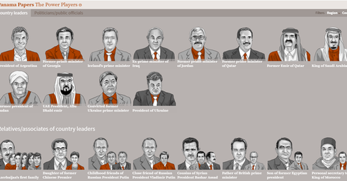 Lãnh đạo nào sẽ bị “hạ bệ” sau bê bối Hồ sơ Panama? - ảnh 2