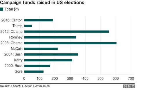 Tại sao bầu cử Tổng thống Mỹ 2016 sẽ làm nên lịch sử? - ảnh 3