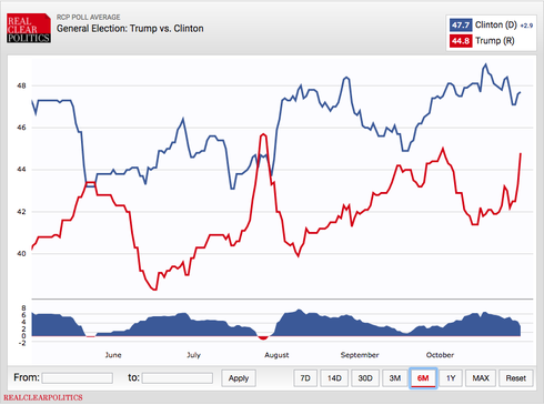 Donald Trump đã trở lại và “lợi hại” như xưa - ảnh 2