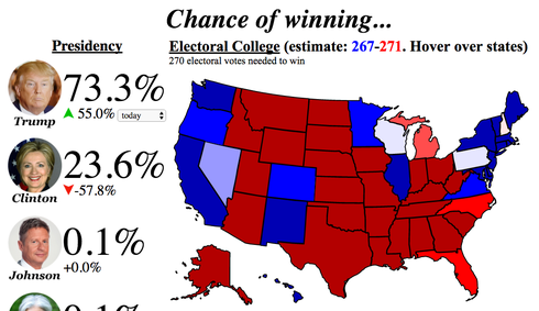Hai trạng thái hoàn toàn trái ngược ở phòng chờ của Trump và Clinton - ảnh 7