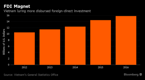 Bloomberg: Thủ tướng Việt Nam tự tin với mục tiêu 2017 - ảnh 2