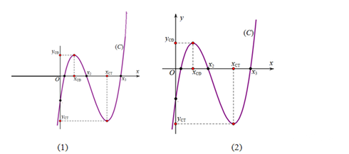 Những sai lầm cần tránh khi thi THPT quốc gia môn Toán - ảnh 2