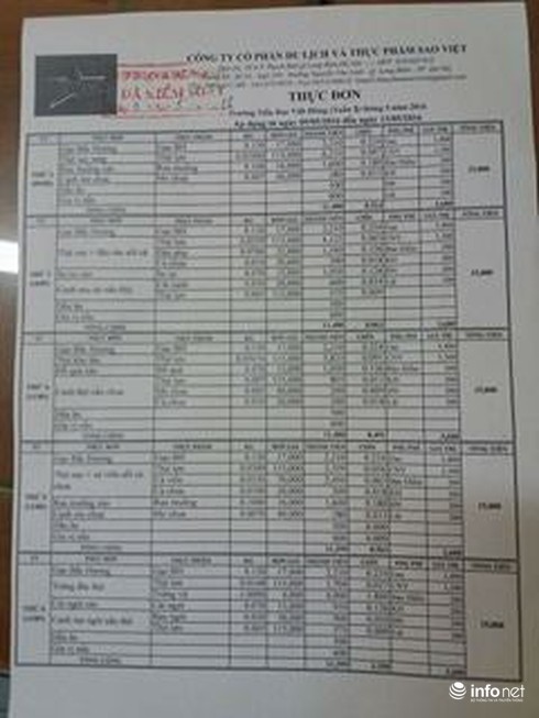 Suất ăn bán trú 15 nghìn khiến bao người xót xa: Trưởng phòng GD&ĐT lên tiếng - ảnh 2