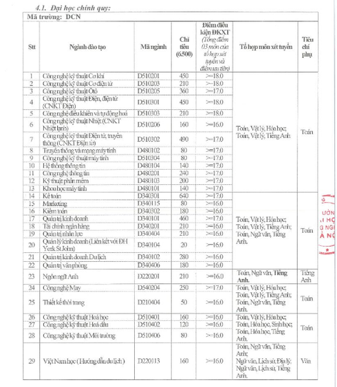 Đại học Công nghiệp Hà Nội công bố ngưỡng điểm xét tuyển năm 2016 - ảnh 1