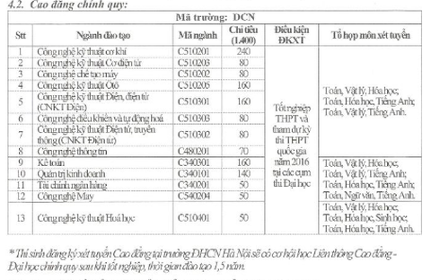 Đại học Công nghiệp Hà Nội công bố ngưỡng điểm xét tuyển năm 2016 - ảnh 2