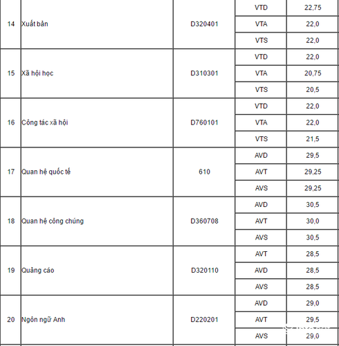 Điểm chuẩn vào Học viện Báo chí & Tuyên truyền năm 2016 - ảnh 3