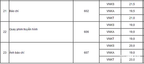Điểm chuẩn vào Học viện Báo chí & Tuyên truyền năm 2016 - ảnh 4