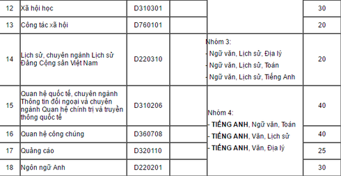 Chỉ tiêu nguyện vọng bổ sung đợt 1 năm 2016 của Học viện Báo chí và Tuyên truyền - ảnh 2