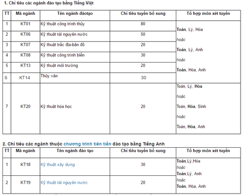 ĐH Giao thông Vận Tải và ĐH Thủy lợi công bố tuyển nguyện vọng bổ sung - ảnh 2