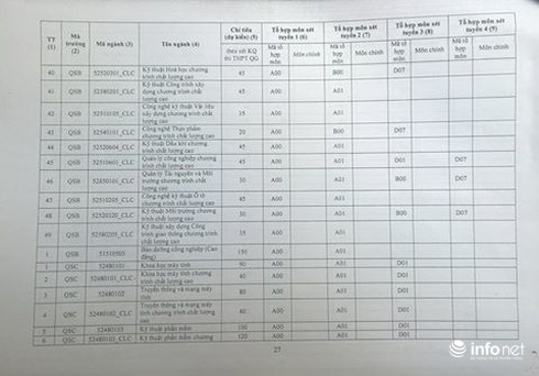 Cuốn cẩm nang in sai mã ngành: Nhà xuất bản Giáo dục Việt Nam lên tiếng - ảnh 2