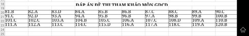 Hướng dẫn giải tất cả các môn đề thi minh họa THPT quốc gia 2017 - ảnh 2