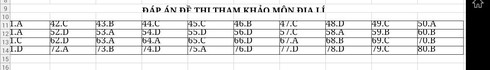Hướng dẫn giải tất cả các môn đề thi minh họa THPT quốc gia 2017 - ảnh 5