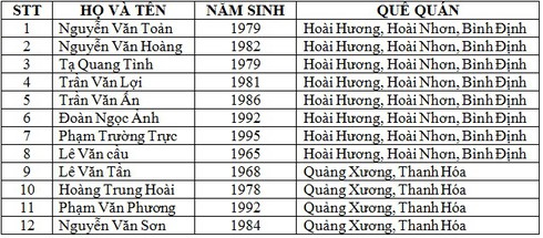 Cứu nạn 12 thuyền viên trên tàu hỏng máy trôi dạt - ảnh 2
