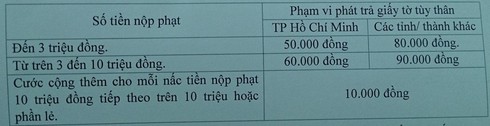 Nộp tiền phạt vi phạm giao thông, chỉ cần qua bưu điện gần nhất - ảnh 3