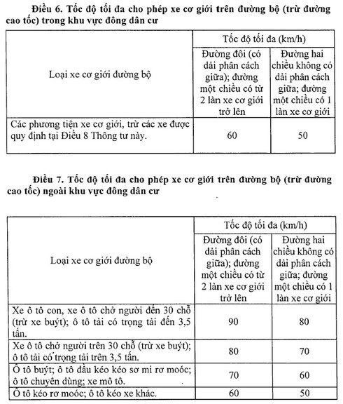 TP.HCM: Tăng tốc độ lưu thông, số người tử vong tăng theo - ảnh 2