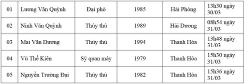 Chiếc tàu cứu được 2 thủy thủ chính là tàu va chạm với tàu Hải Thành? - ảnh 2