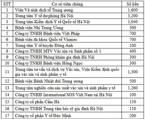 Polyvac xin lỗi người dân xếp hàng chờ tiêm vắc xin pentaxim - ảnh 2