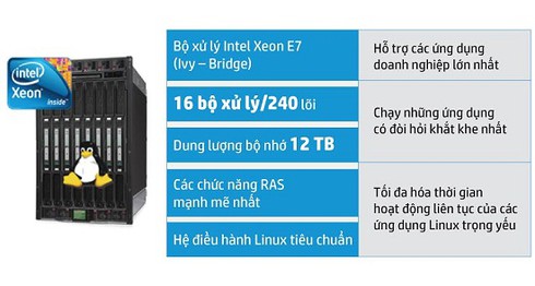 Máy chủ HP Superdome X: Máy chủ phù hợp nhất cho môi trường trọng yếu - ảnh 1