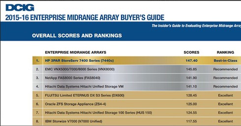 3PAR: sản phẩm lưu trữ cao cấp theo đánh giá của DCIG 2015 - ảnh 2