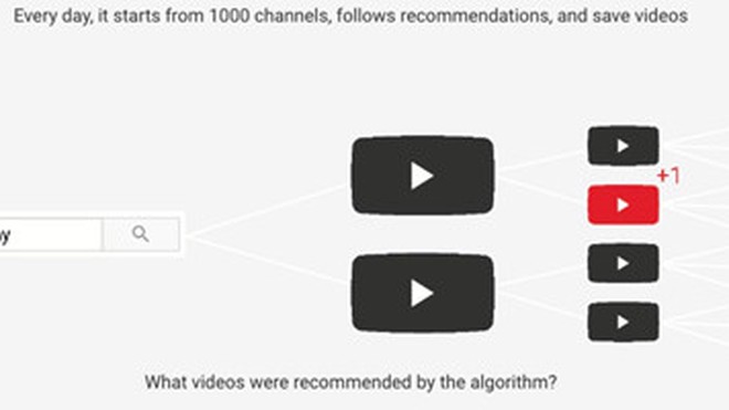 Thuật toán ma quỷ của YouTube hoạt động ra sao?