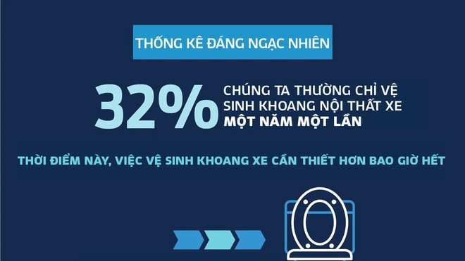 Vô lăng xe ô tô có thể bẩn hơn bồn cầu toilet công cộng gấp 4 lần