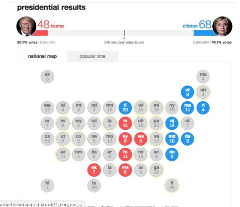 Trực tuyến kết quả bầu cử Tổng thống Mỹ năm 2016: Donald Trump giành chiến thắng! - ảnh 8