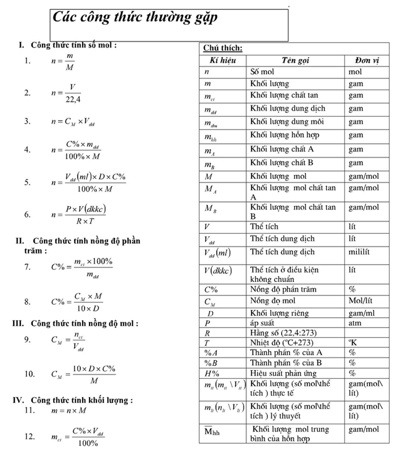Công thức hóa học tính khối lượng: Hướng dẫn đầy đủ và chi tiết