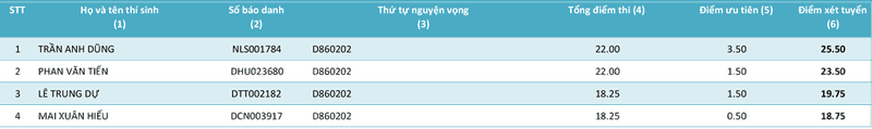 HV Khoa học Quân sự công bố điểm của các thí sinh từng ngành - ảnh 20
